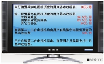湖南全省数字电视收费全面减负安装费计入房