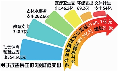 收入证明_2017湖南财经收入(2)