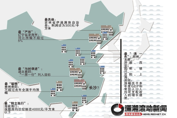 怎么通过控制GDP控制房价_控制情绪图片