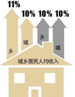 华西村人均收入_美国各州人均收入(2)