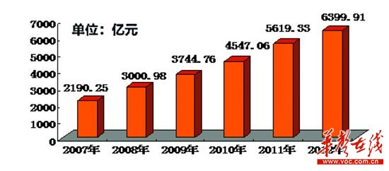 全国各省人口平均寿命_2015年杭州市人均寿命 福建省2015年人均寿命 2015年山东(2)