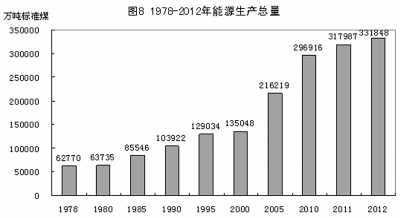 改革开放以来我国经济总量变化_我国经济的变化