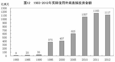 改革开放之初中国gdp占世界比重