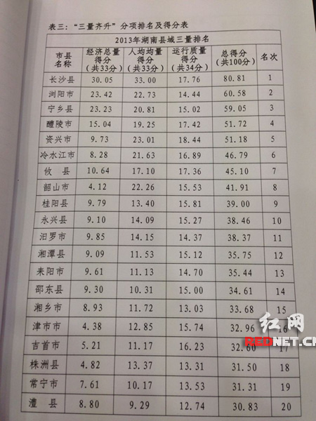 经济总量 发展质量 人均均量三量提升