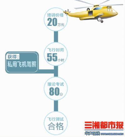 收入证明_飞机师收入(3)