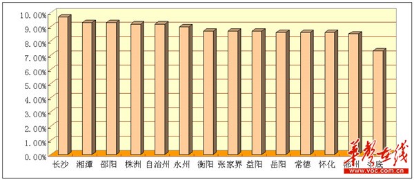 什么是湖南GDP_湖南2018gdp排名图片(3)