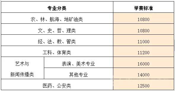 固始纹绣培训学费一般多少 纹绣培训多少费用