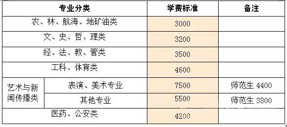 湖南大中专收费标准公布 民办学校不得跨年收费