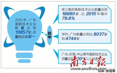 全国各省gdp总量_中国城市GDP排名2017排行榜：各省GDP排名广东经济总量蝉联第一