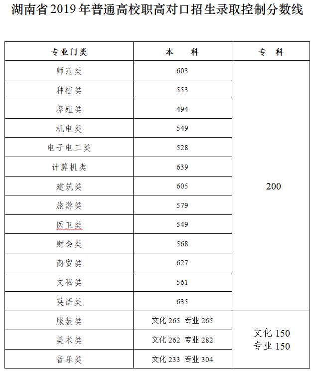 文科分数线和理科分数线 64093d7ea6fe3a95c7564407b0ccbe1f.png