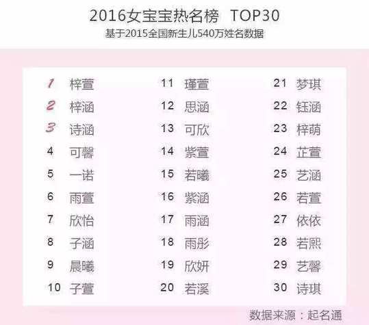 全国人口姓名查询系统_全国姓名重名人数查询_全国姓名查询