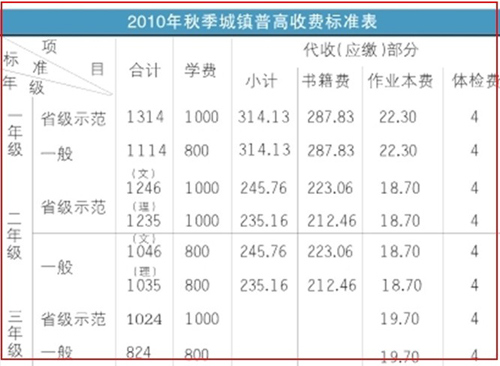 长沙秋季中小学收费标准出台 校服可自愿购买