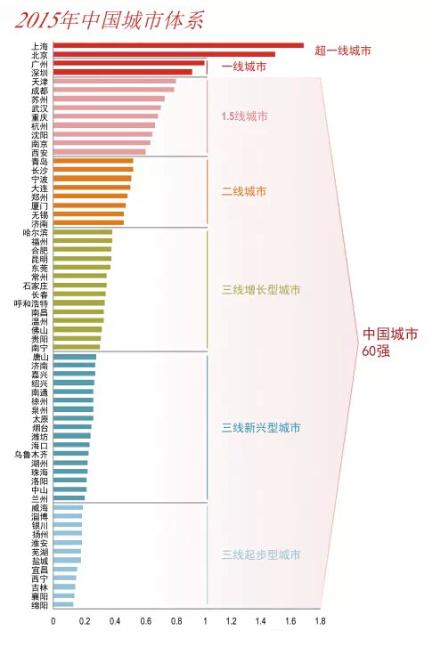 湖南人口增长速度_图解大陆人口 2005 2016(3)