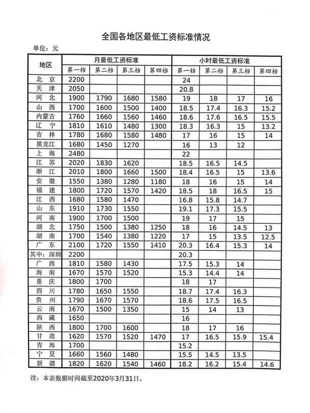 全国人口普查的工资什么时候能发_2021全国人口普查结果(3)