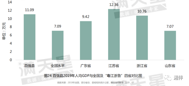 兴县人均gdp(3)